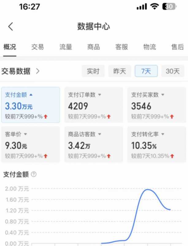 图片[4]-外面卖2980的拼多多原神虚拟帐号项目：卖原神游戏号5天赚了2万-水母智库