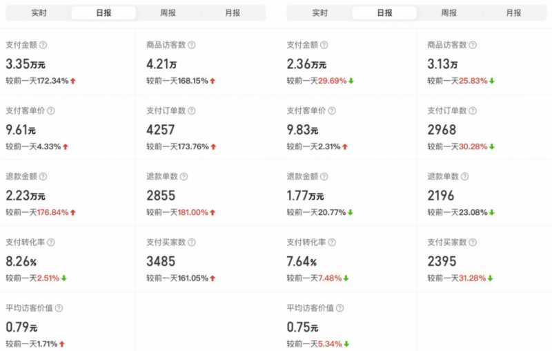 图片[5]-外面卖2980的拼多多原神虚拟帐号项目：卖原神游戏号5天赚了2万-水母智库