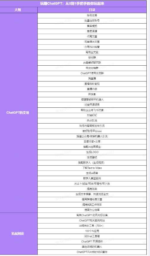 图片[5]-玩赚ChatGPT社群：听说ChatGPT可以用来搞钱？从0到1保姆级教程-水母智库