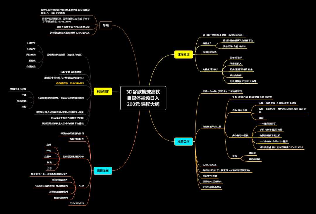 图片[4]-谷歌地球类高铁项目，日赚100，在家创作，长期稳定项目（教程+素材软件）-水母智库