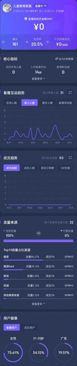 图片[3]-抖音24小时无人直播教程，一个人可在家操作，不封号-安全有效 (软件+教程)-水母智库