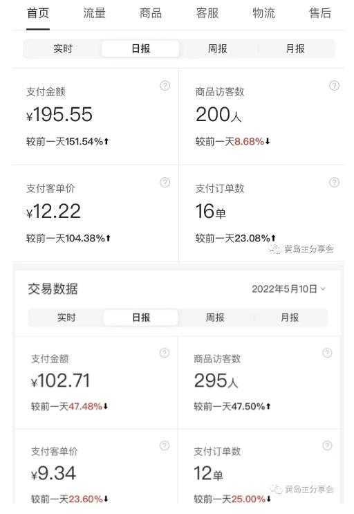 图片[4]-黄岛主拼多多虚拟项目陪跑训练营1.0，单店每天100-200收益，独家选品思路和运营-水母智库
