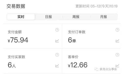 图片[5]-黄岛主拼多多虚拟项目陪跑训练营1.0，单店每天100-200收益，独家选品思路和运营-水母智库