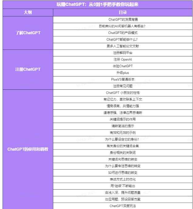 图片[4]-玩赚ChatGPT社群：听说ChatGPT可以用来搞钱？从0到1保姆级教程-水母智库