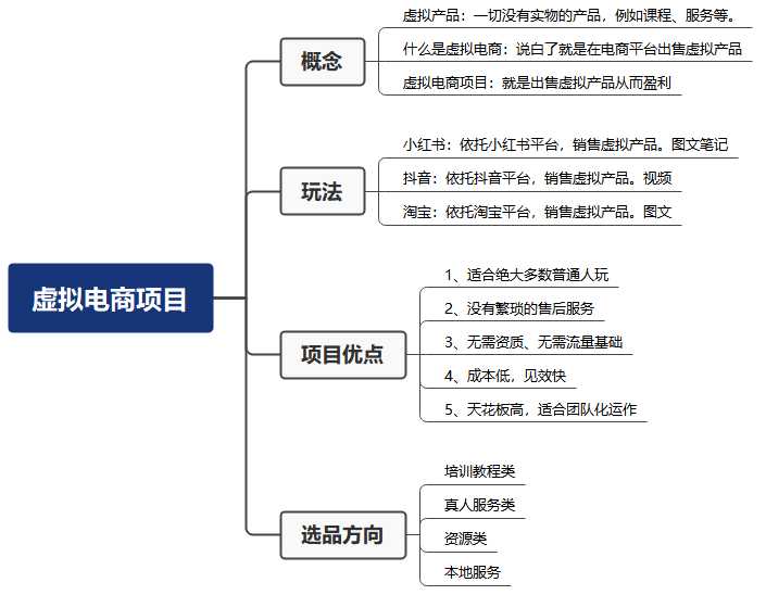 图片[3]-米杰虚拟电商训练营2.0，千万市场！虚拟电商重现江湖，项目玩法大公开【详细教程】-水母智库