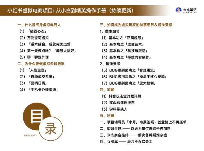 图片[13]-米杰虚拟电商训练营2.0，千万市场！虚拟电商重现江湖，项目玩法大公开【详细教程】-水母智库