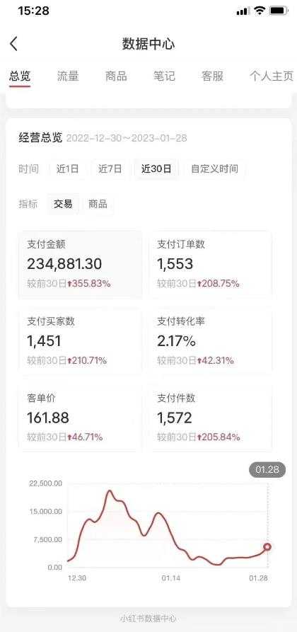 图片[2]-绅白不白·小红书无货源第五版，零投入起店，无脑图文精细化玩法-水母智库