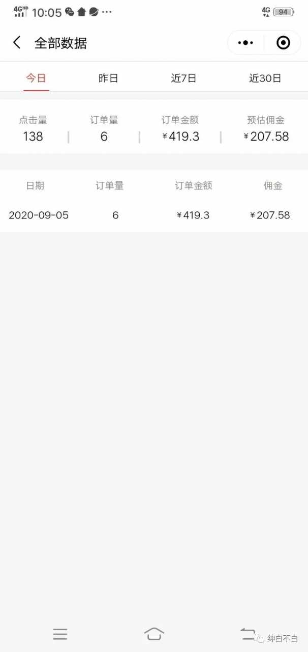 图片[2]-视频号带货红利项目，完整的从上手到出单的教程，单个账号稳定在300元左右-水母智库