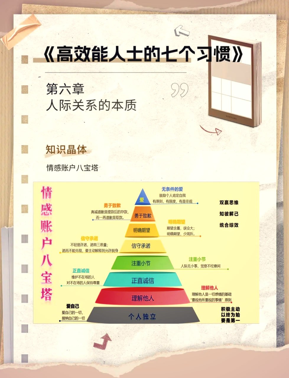 图片[1]-高效能人士的七个习惯精读课32讲-水母智库