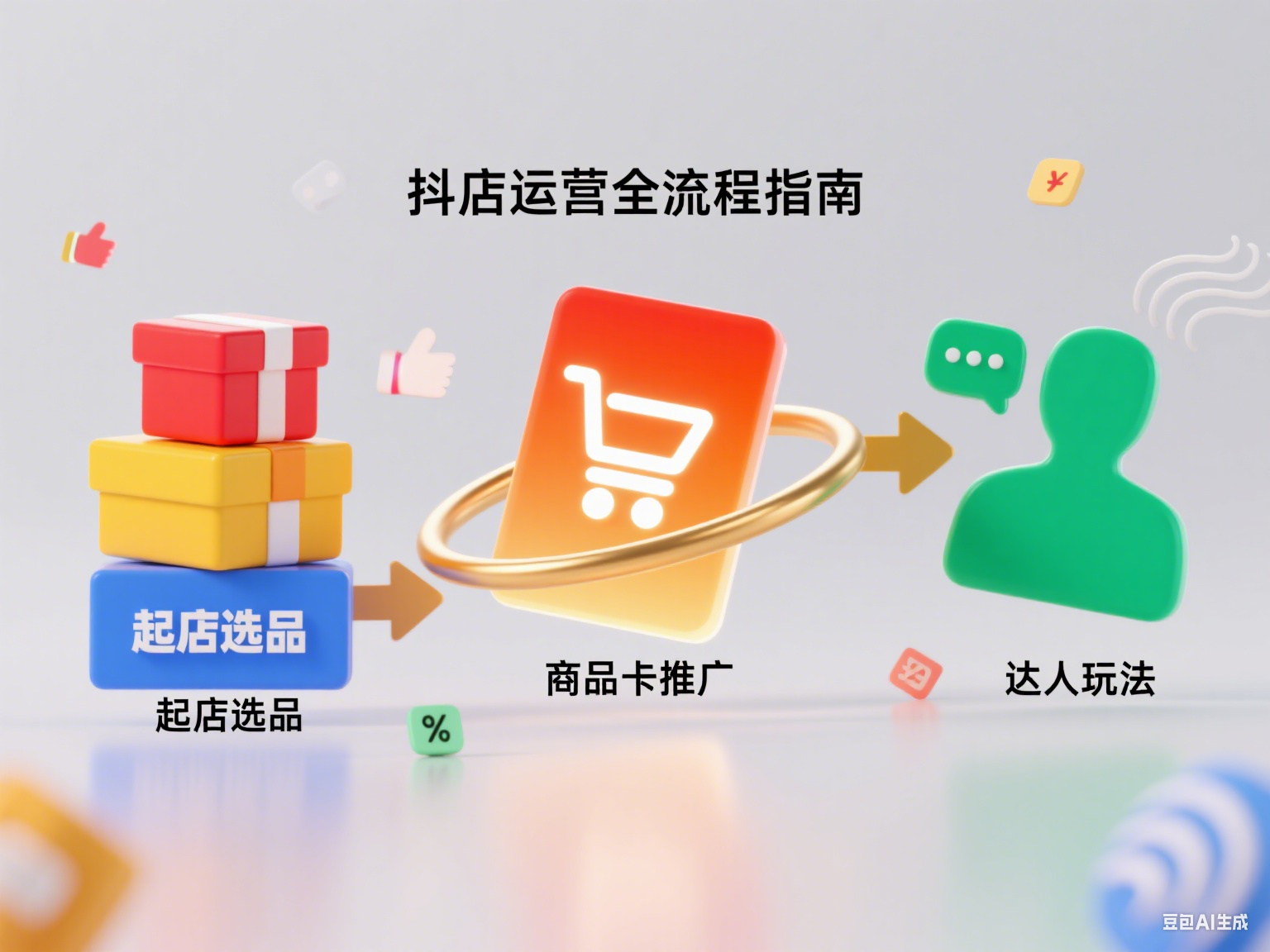 抖店运营全流程指南:起店选品、商品卡推广与达人玩法-水母智库