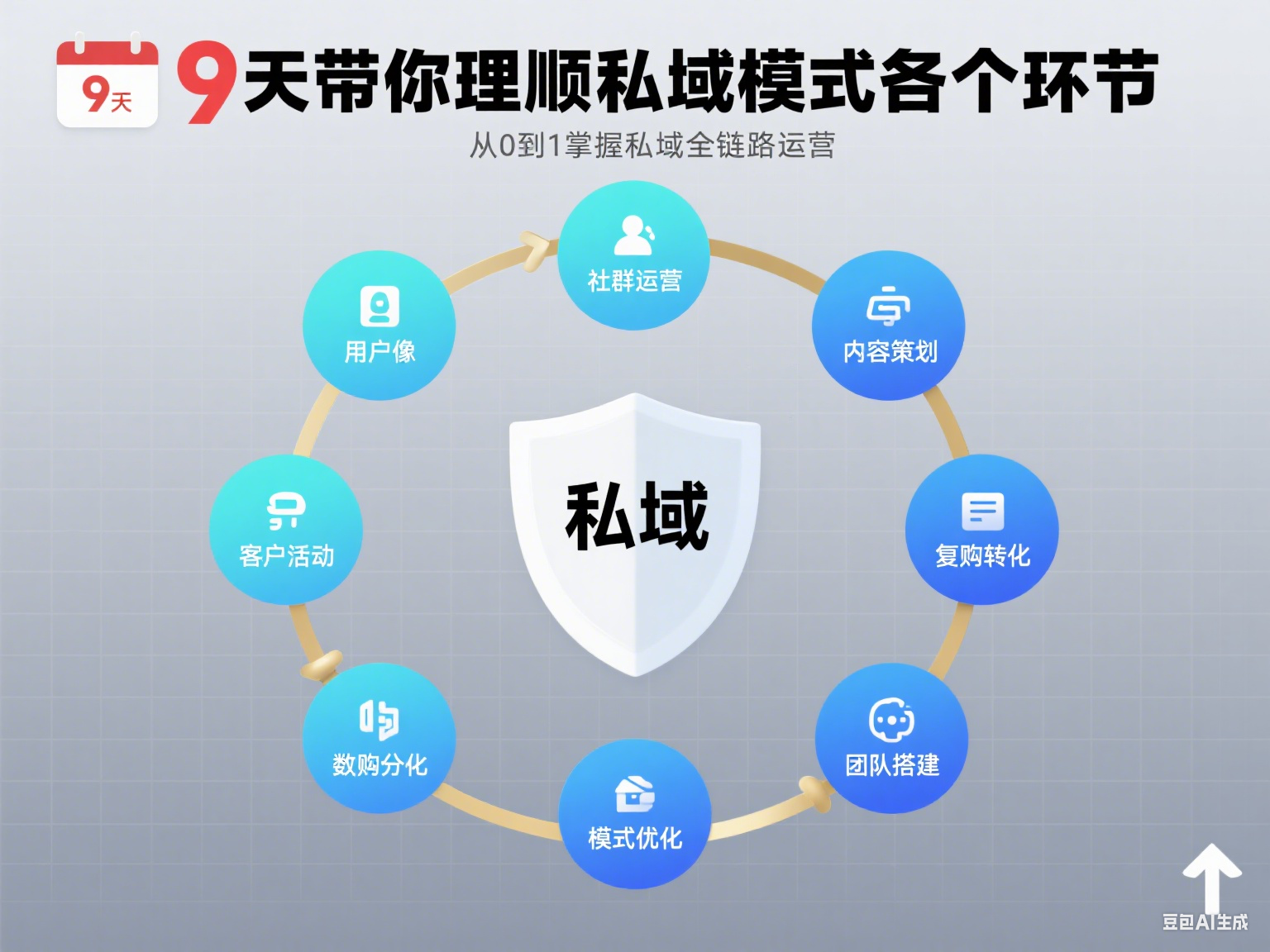 9天带你理顺私域模式各个环节-水母智库
